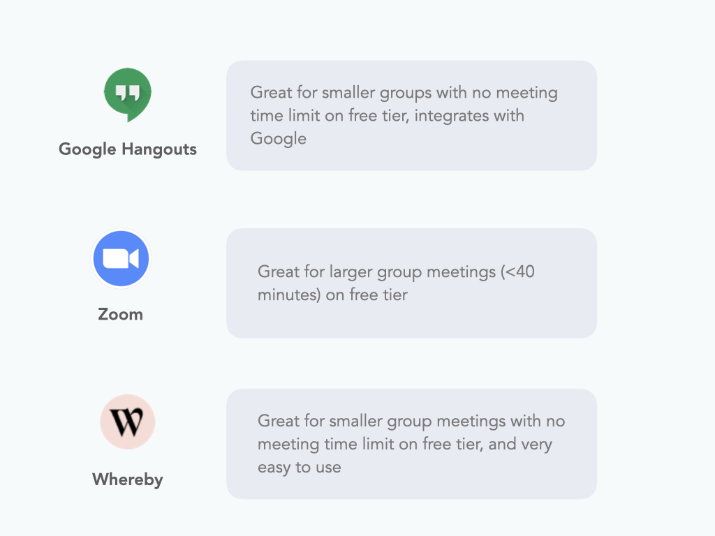 Google Hangouts, Zoom and Whereby final verdict