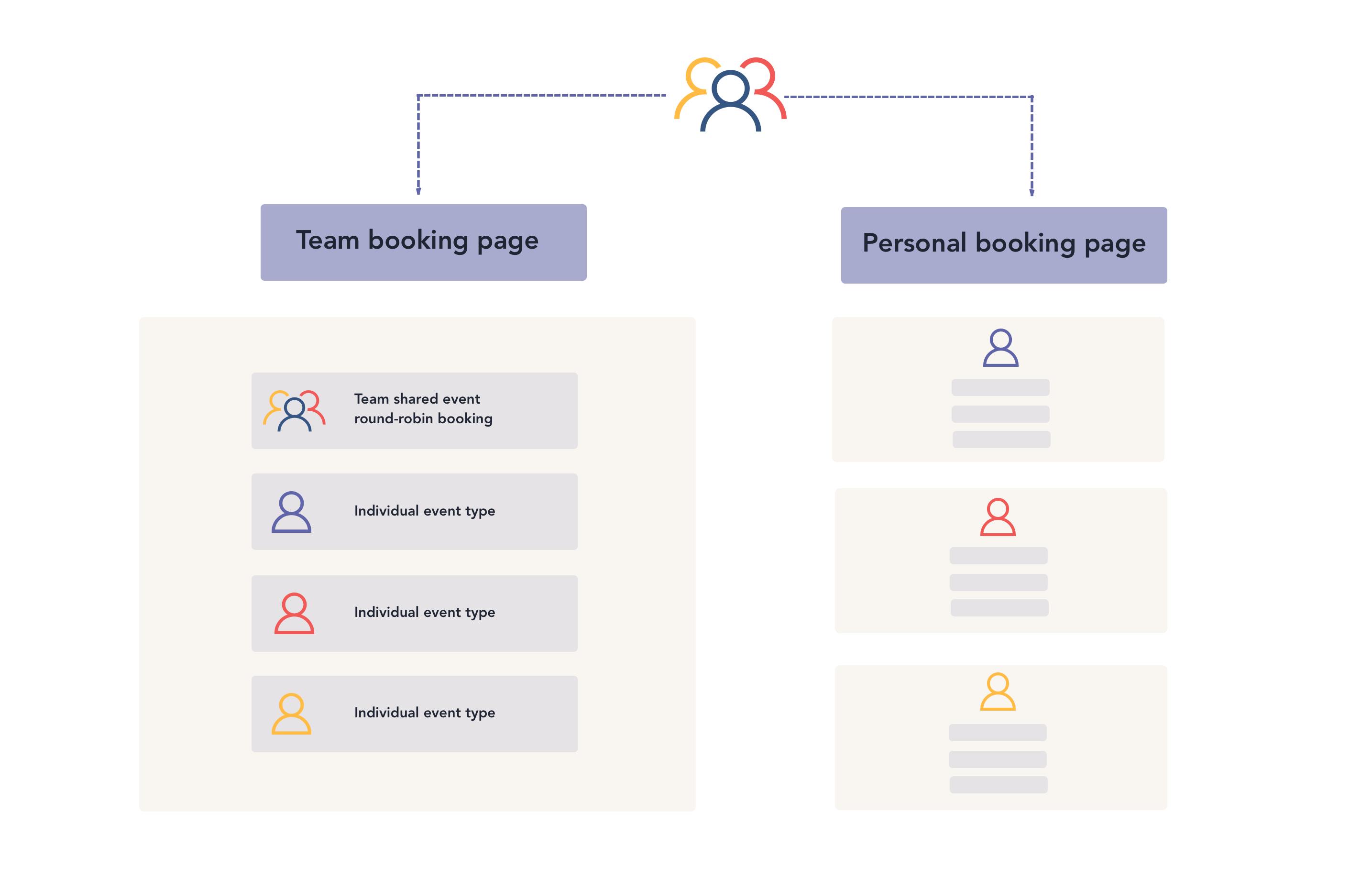 CozyCal team scheduling structures
