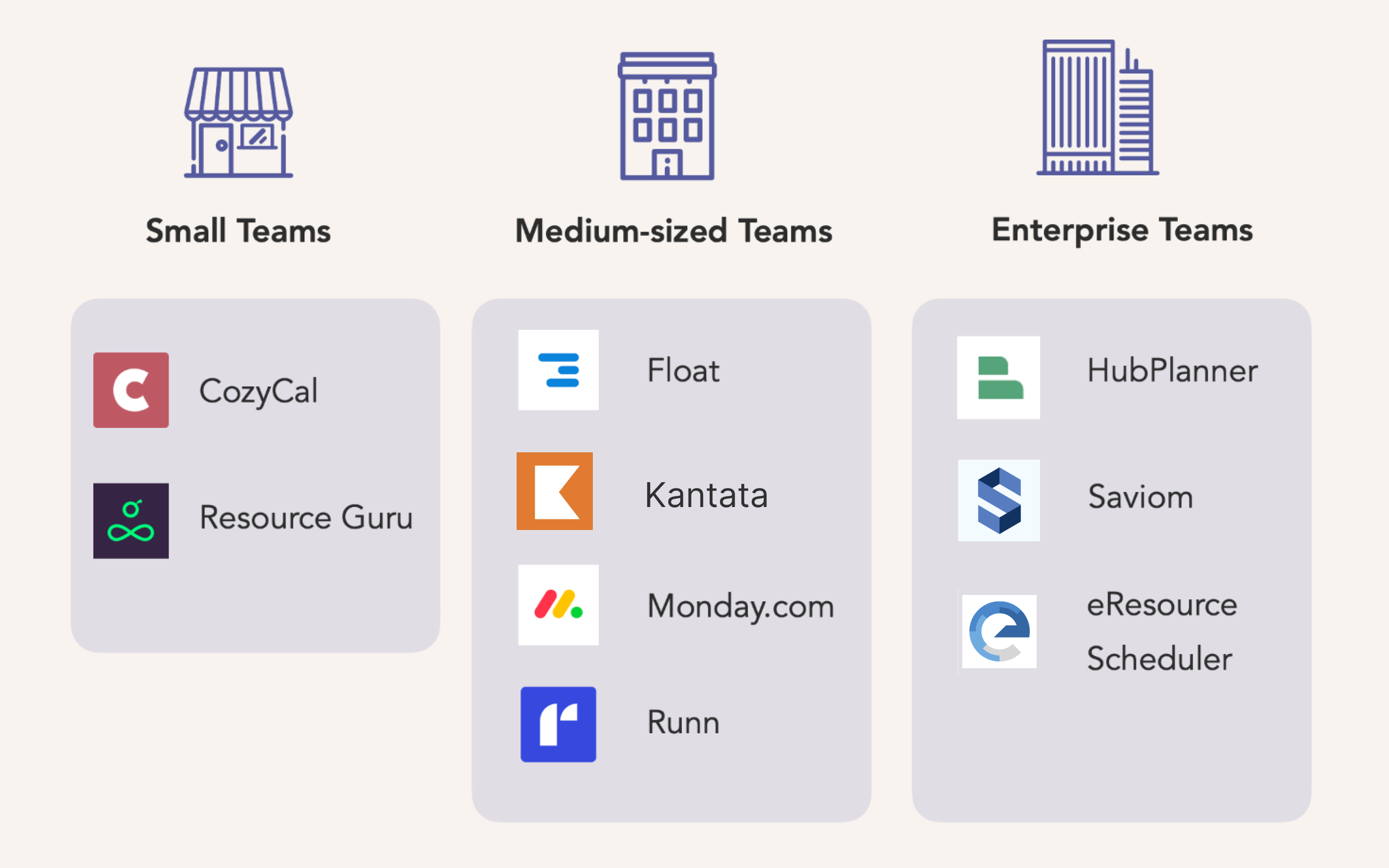 Best resource booking software segmented by business size