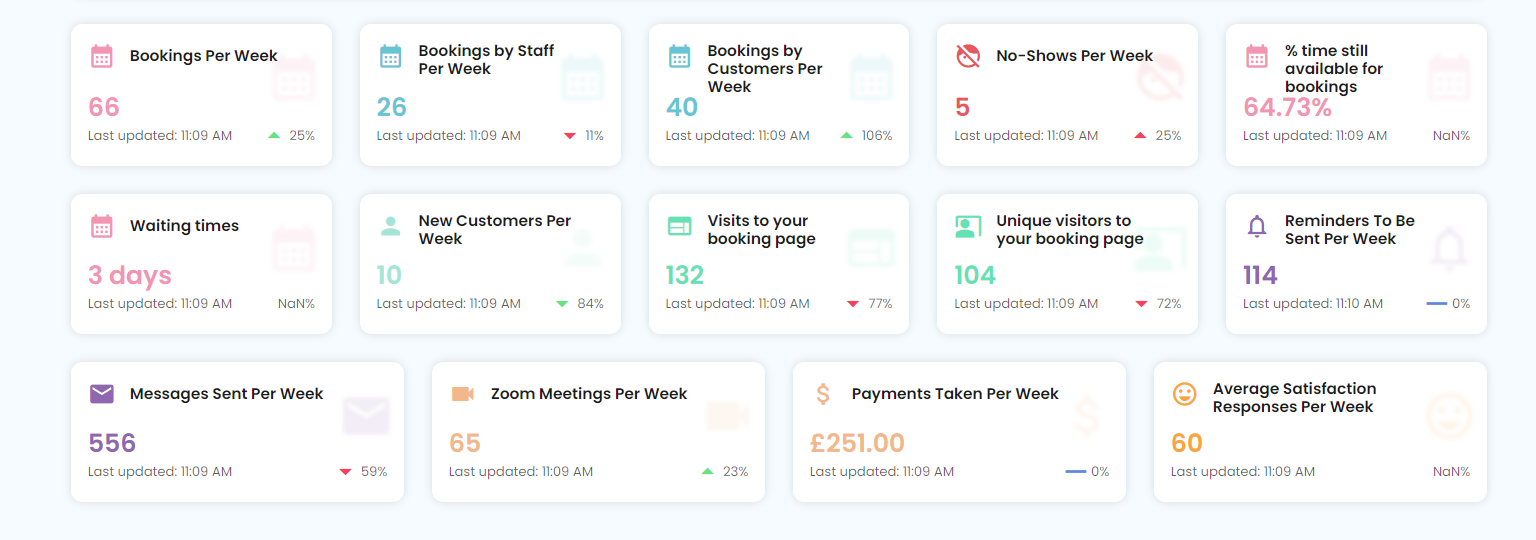 10to8s forretningsmetriker